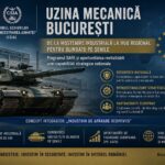 INDUSTRIA DE APĂRARE REDIVIVUS? – UZINA MECANICĂ BUCUREȘTI