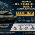 ADEVĂRATA MIZA A PROGRAMULUI “TANCUL PRINCIPAL DE LUPTĂ” – ETAPA A II-A