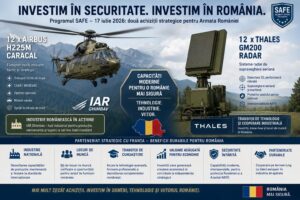 Read more about the article Beneficii și riscuri industriale ale acordurilor SAFE din 17 iulie 2026: elicopterele H225M (IAR Ghimbav) și radarele GM200 (Thales)