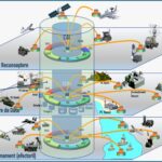 Program Național C4I Modular pentru Sistemul C4ISR al României